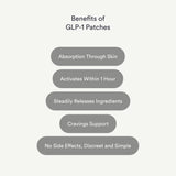 Smart GLP-1 Patches